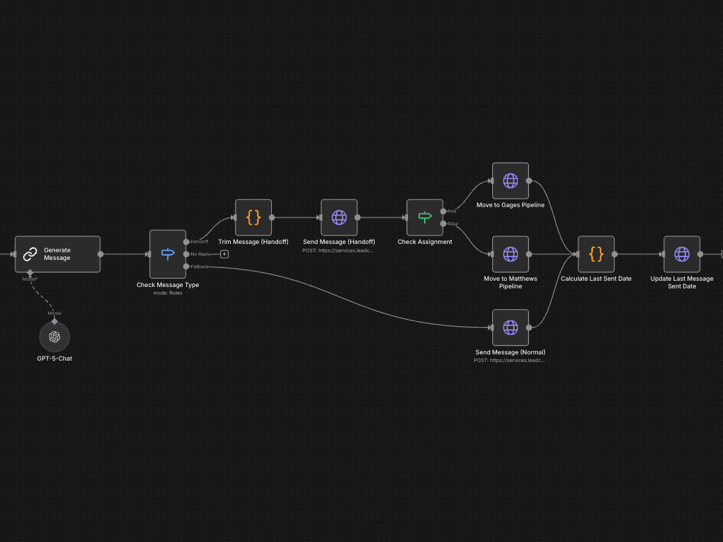 Lead Pipeline Optimization